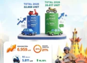 Daya Beli Masyarakat Lampung Menguat, Pembelian Kendaraan Baru Naik 21 Persen pada Triwulan I 2026
